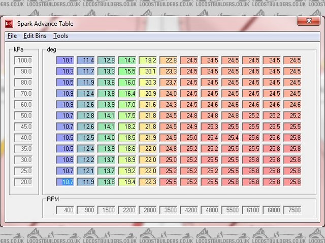 Basic Duratec SAT